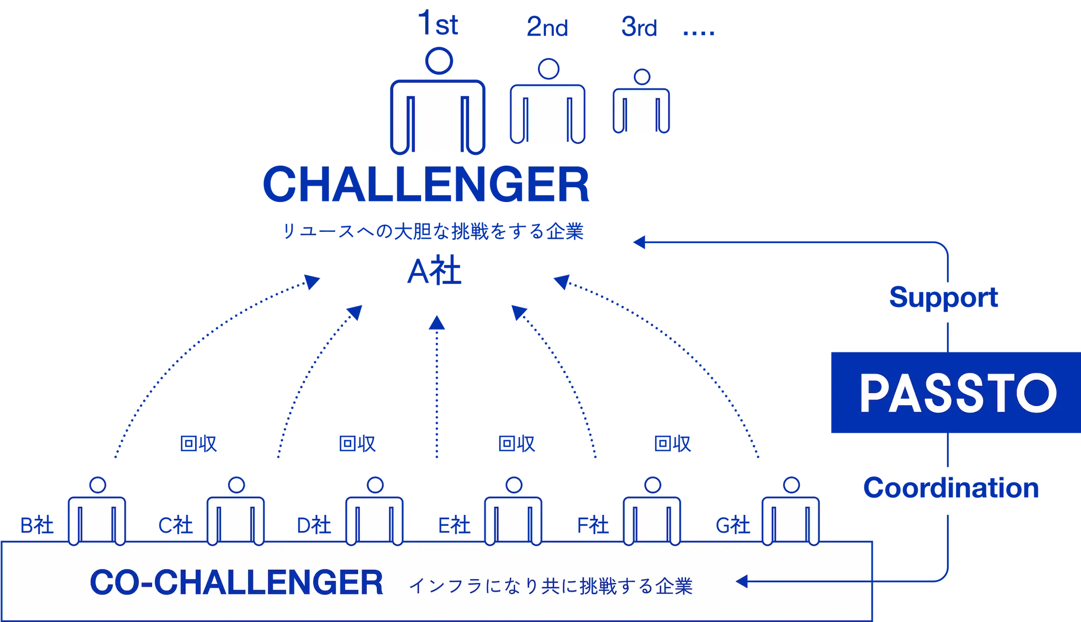 REUSE SHIFT ECO SYSTEM